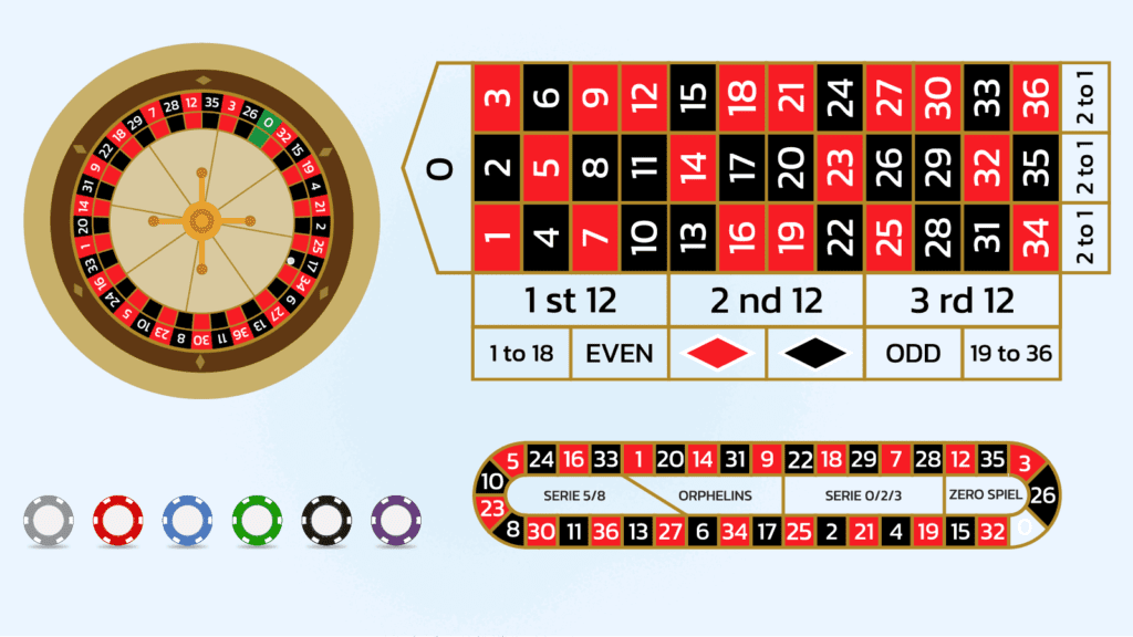 How to win roulette every spin?